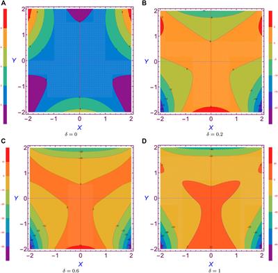 Calculating periodic orbits of the Hénon–Heiles system